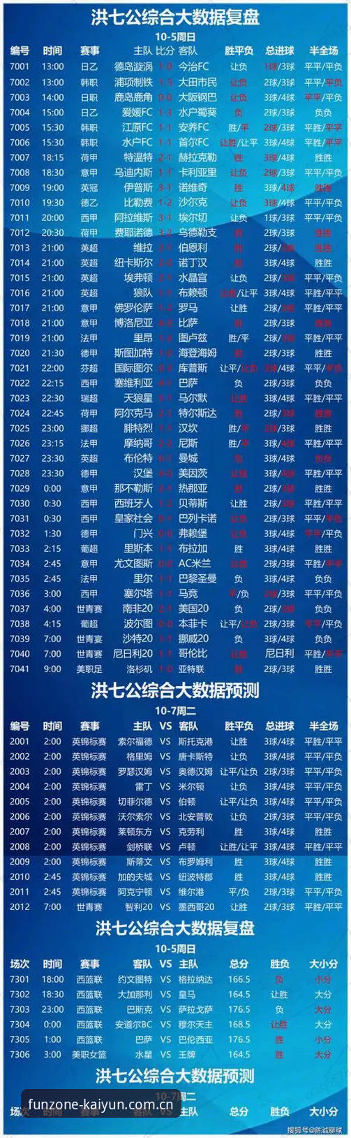 凯运娱乐官网品牌站足球数据推荐 凯运体育官网的足球数据推荐为什么值得认真对比?——从一次误判说起